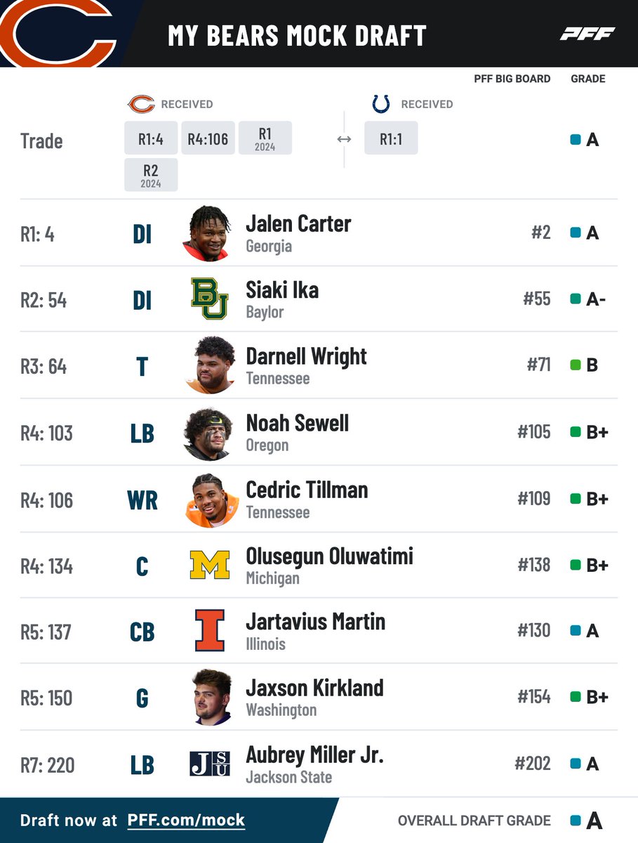 Washington Huskies on FanNation at on Twitter "RT PFF_College