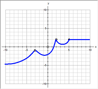 YuH33924227's tweet photo. #differentiability vs #discontinuity https://t.co/jHjLx6kpXN
