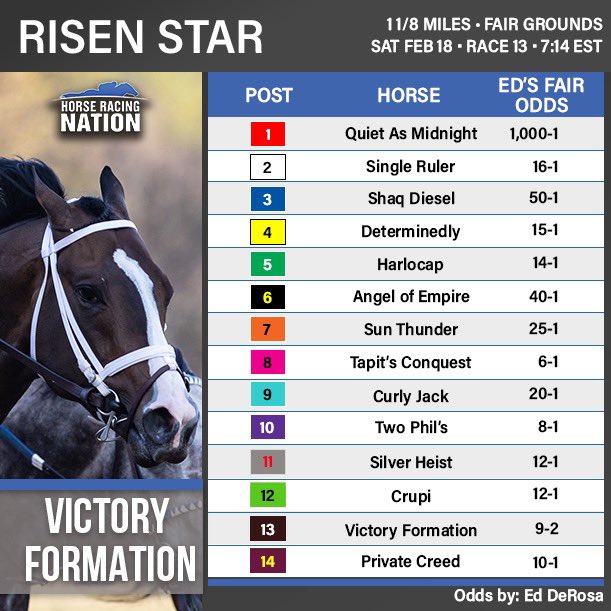 My fair odds for the Risen Star Stakes today <a href="/fairgroundsnola/">Fair Grounds Race Course & Slots</a>. Very eager to see how this race gets bet