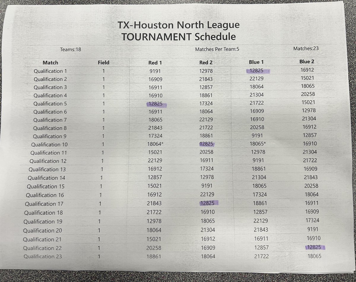 N Houston FTC League meet 4 &amp; Tournament Championship today a Brabham. Matches beginning shortly and run roughly 8 min between. Come out and support your Willis Wildkats.
