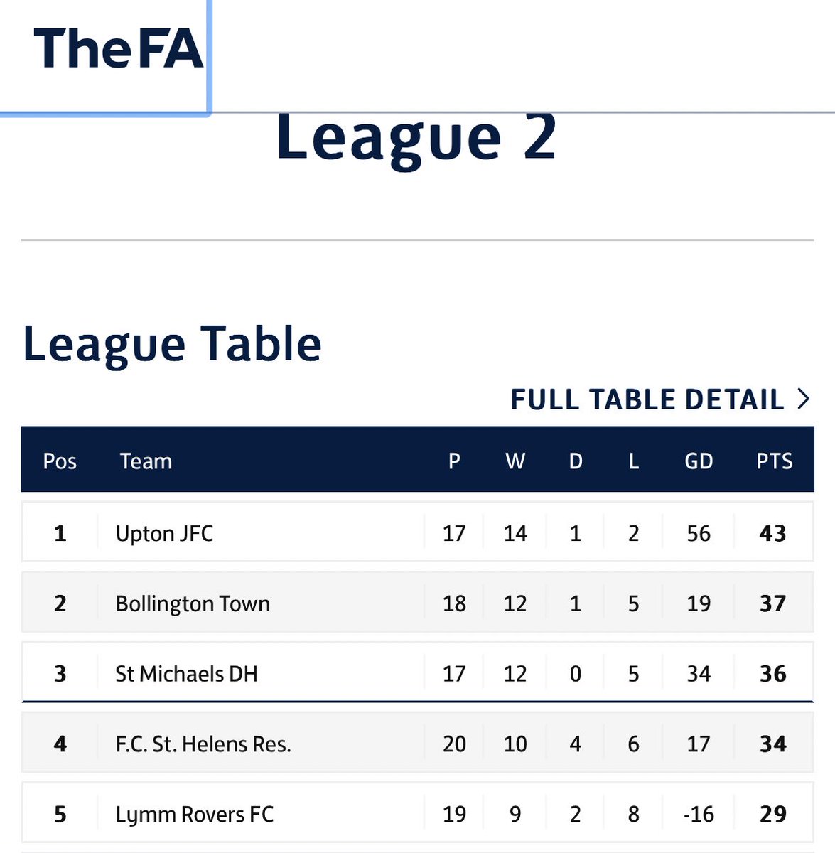 Upton JFC Open Age tweet media