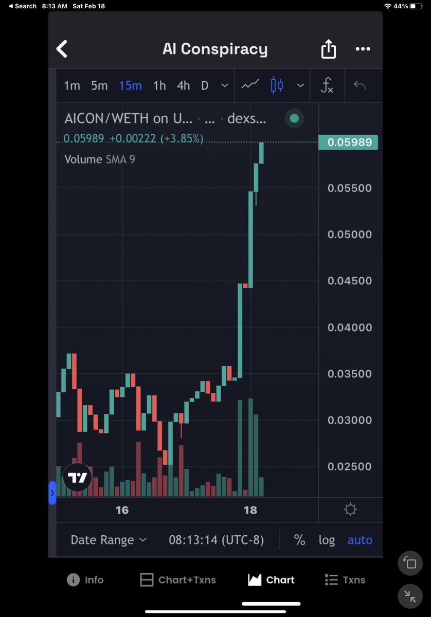 AiConspiracy's tweet photo. Chart is sending. Bot predicts your investments future it will be released today strong 44k mc with fat lp https://t.co/amKC7ZJ6VD