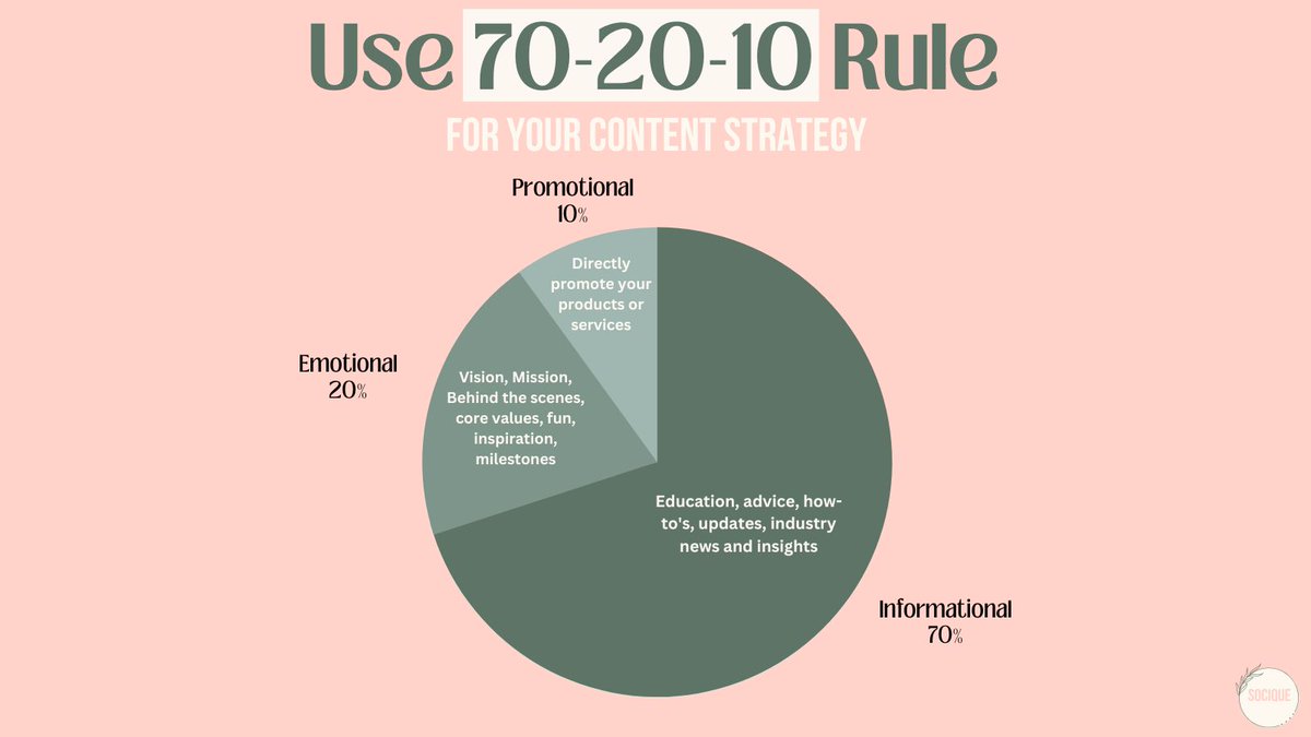 _socique_'s tweet photo. Not sure of how much or what you should be sharing on your social media? Refer to this chart when in doubt!
Still need help? 
Contact us or visit our website for more info!
#socialmediastrategy #digitalmarketingtips #advertisingtips https://t.co/vmmyheVmhj