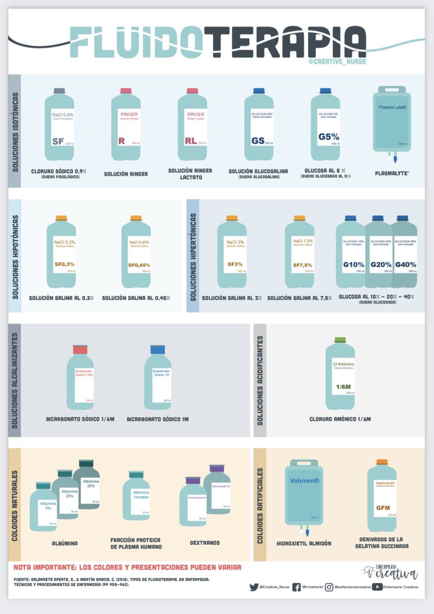 Formacion Sanitaria tweet media