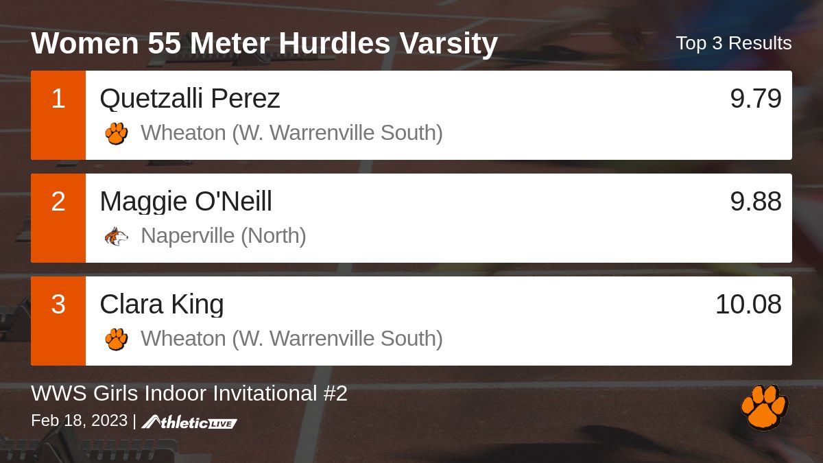 Full results for the Women 55 Meter Hurdles Varsity are available. wws.anet.live/6tdqu6

WWS Girls Indoor Invitational #2