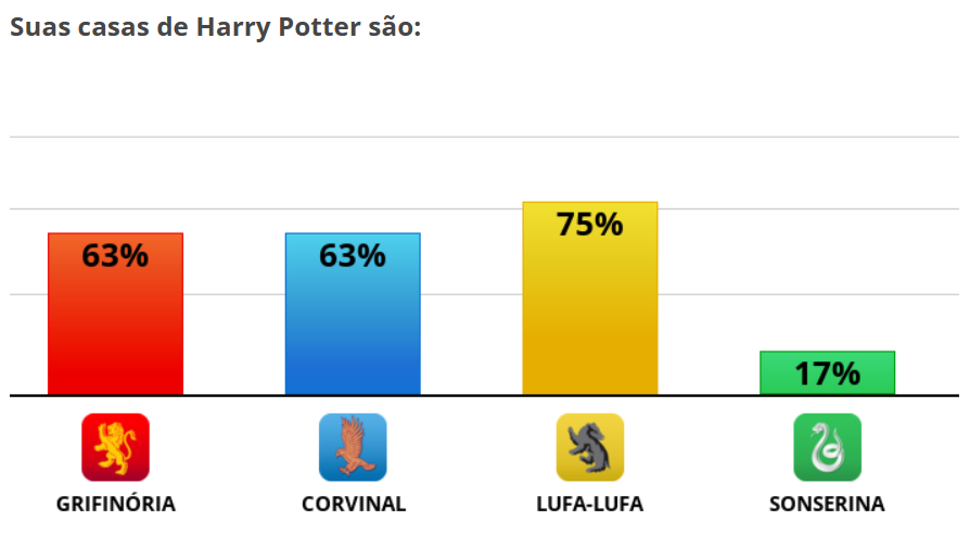 wesat_'s tweet photo. @shariganevolui Meus testes sempre dão Lufa-Lufa/Cornival, mas pelo jeito, também tem um filhotinho de Leão dentro de mim 🦁😁 https://t.co/3bKvA0wByz