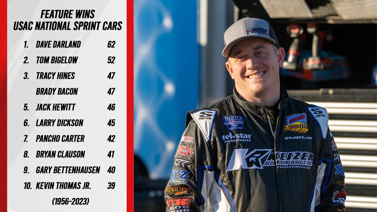 USAC Racing on Twitter: 