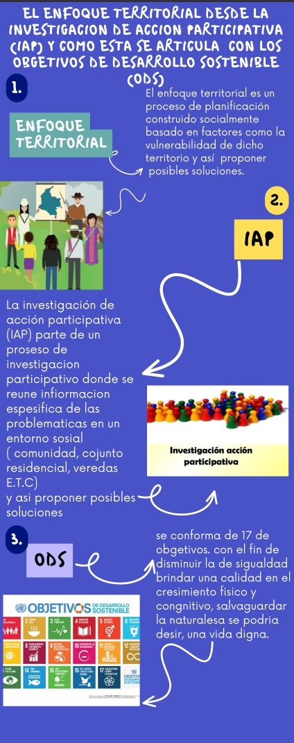 genis_marlon's tweet photo. @EIOIRdelasregiones #unadinvestigaIAP/ODS https://t.co/XVFuOqEeCQ