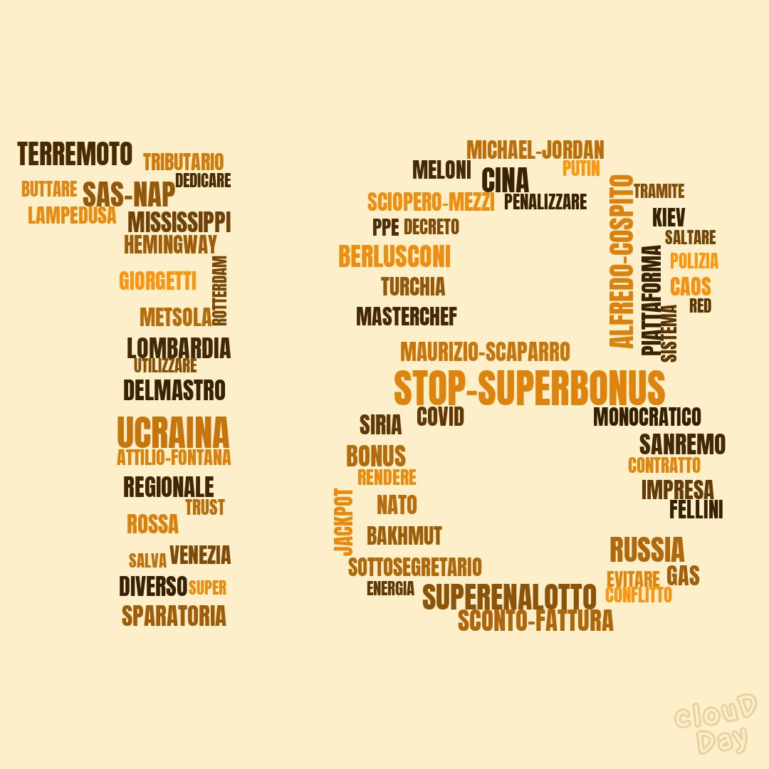 cloudayit's tweet photo. Le parole della giornata.

#superbonus110 #superenalotto #SassuoloNapoli #Terremoto #AlfredoCospito #Cina #Berlusconi #fattura #BONUS #Milionario #Lombardia #Sanremo2023 #Delmastro #Sparatoria #Mississippi #Regionale #Siria #piattaforma #rossa #nato #MaurizioScaparro #COVID19 https://t.co/6Eyeuvp0B0