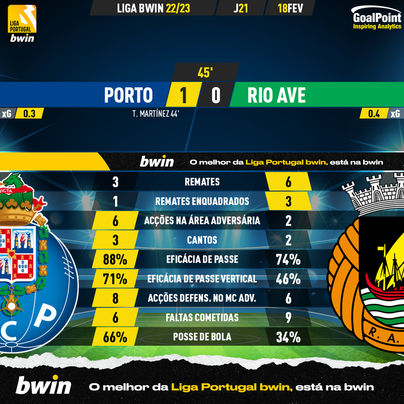 Beautiful Goals And Summary: Porto 1-0 Rio Ave In Portuguese League Wallpaper for Desktop Beautiful Goals And Summary: Porto 1-0 Rio Ave In Portuguese League Wallpaper for Desktop