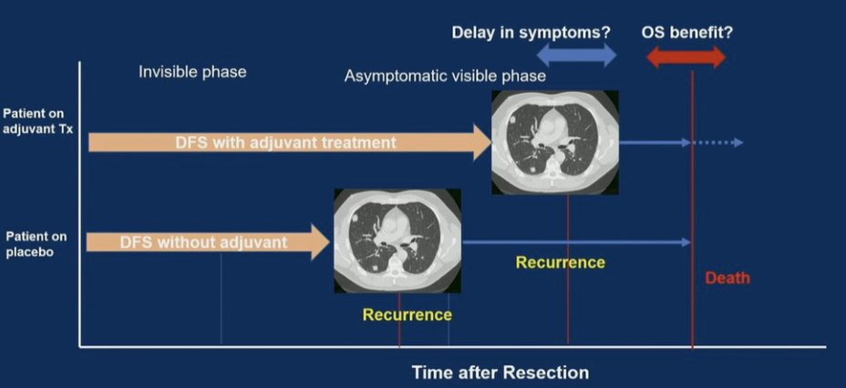 urotoday's tweet photo. Pembrolizumab monotherapy for pts with high-risk #NMIBC unresponsive to BCG: Results from cohort B of the phase 2 #KEYNOTE057 trial. Presented by Michiel Van Der Heijden, MD, PhD @NKI_nl. @ASCO #GU23 written coverage by @WallisCJD @UofT > https://t.co/ZyiuZrDv1X https://t.co/yeCLqz9OZy
