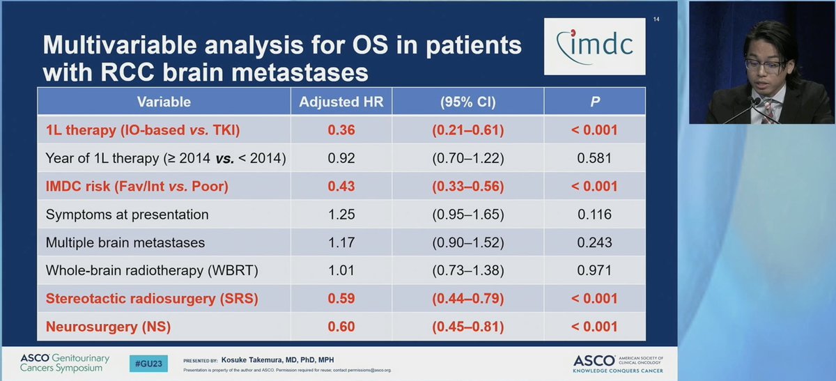 DrLesterColl's tweet photo. #GU23 in this observational study of 1st line tx (IO v TKI) in #mRCC, interesting to see from a #radonc perspective

📈SRS 📉WBRT

SRS &amp; resection associated with⬆️OS - likely better prognosis at baseline, but underscores importance of aggressive local tx in these pts 
@OncoAlert https://t.co/1hKooBt476