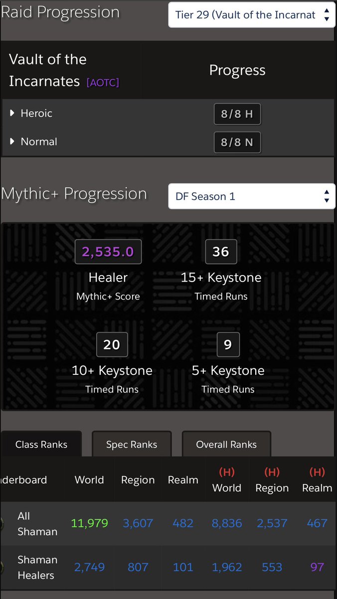 Noojoya's tweet photo. It’s not much but I hit my 2500 goal for the season last night, and I’m really enjoying keys again. Now to get my +20s :) https://t.co/ToNtFDgbLi