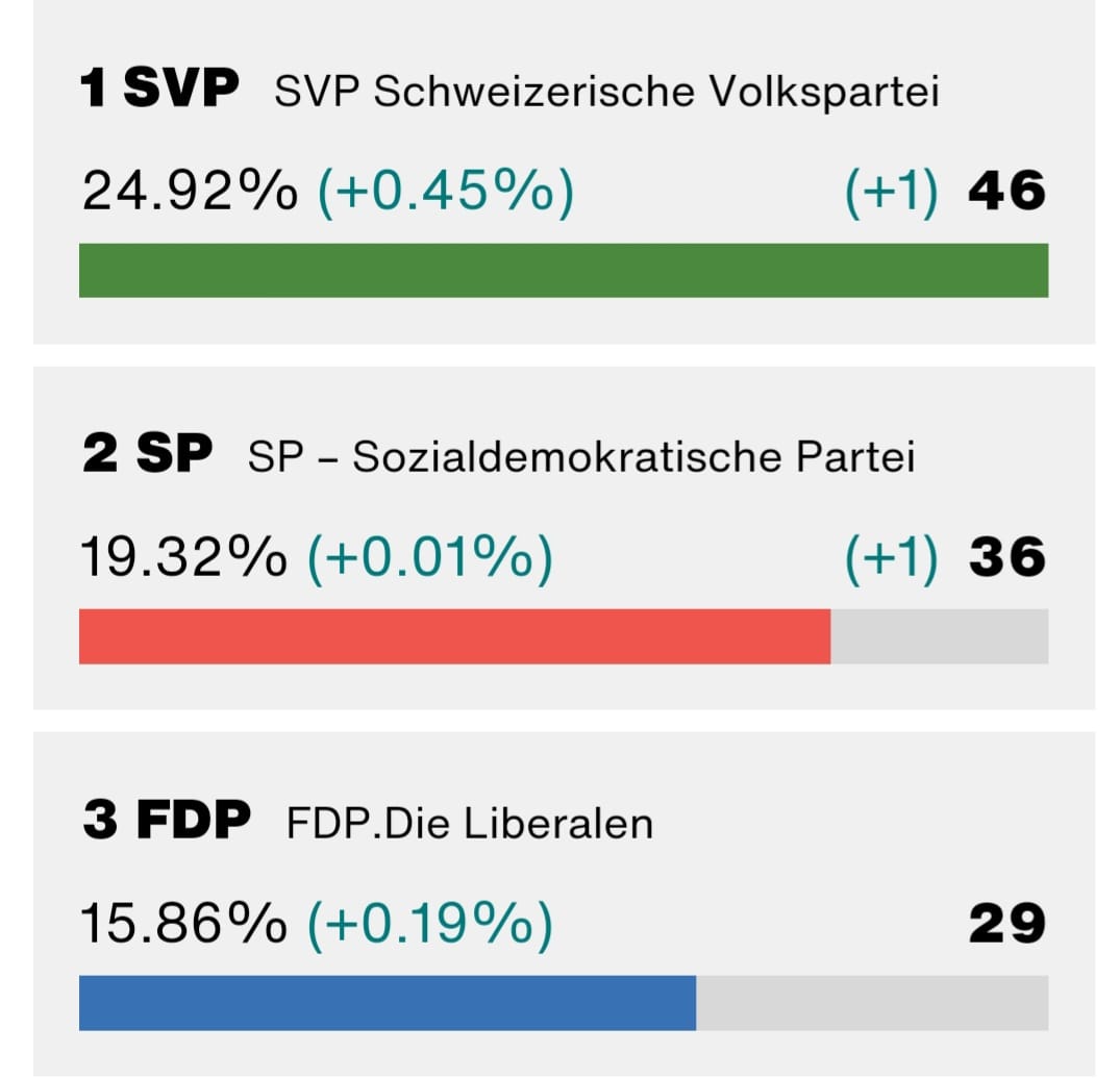 Kann jemand <a href="/statistik_zh/">Statistik Kanton Zürich</a> mal den Unterschied zwischen "Prozent" und "Prozentpunkten" erklären.