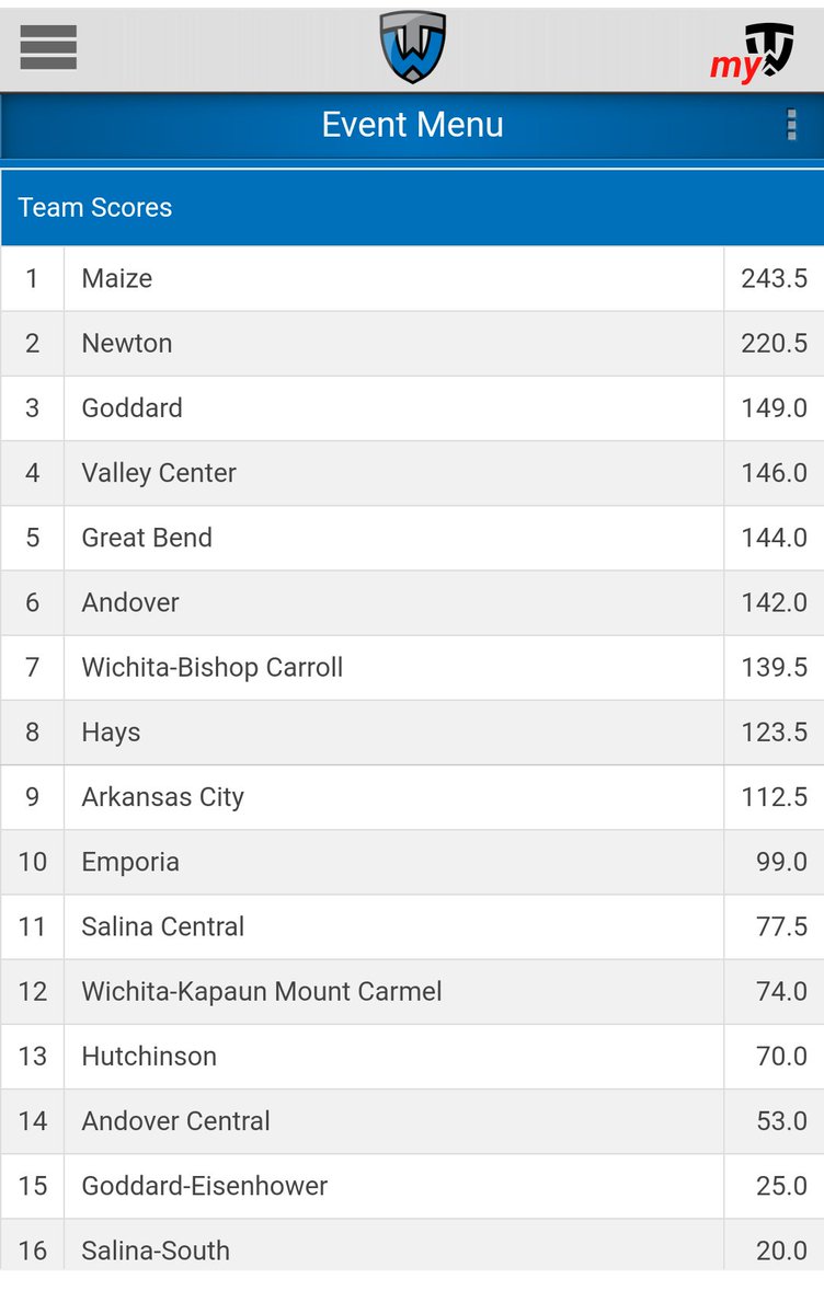 MaizeEagleAD's tweet photo. Maize High Wrestling
Regional Champions! https://t.co/c1l2AUN3YB