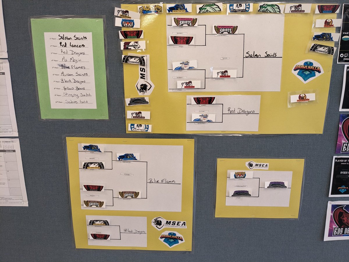 Congratulations to the @ejhms_RETSD JH Salmon Saints on their <a href="/MSEA_gg/">Manitoba School Esports Association</a> Championship🏆! <a href="/LOCK_LSSD/">Lockport Middle School</a> battled hard for 2nd and <a href="/EDSDragons/">ÉDS Dragons Esports</a>  placed 3rd!  Well done all! #MSEA_gg <a href="/EsportCanadaEDU/">ESPORT CANADA EDU</a>