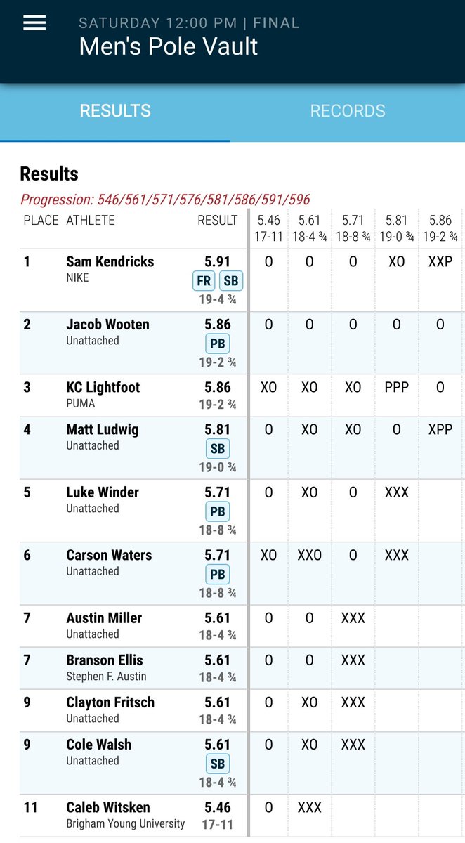 MOTrackFanatic's tweet photo. Kansas City /Lee's Summit native
@LSHSBoysTrack & @BaylorTrack alum @kcltft jumps to 3rd place
in #USATFIndoors pole vault despite not looking 100%.
KC Lightfoot clears 5.86m/19-2.75", getting edged out 4 🥈on misses
#WorkThruIt #Tough #TeamMO https://t.co/7DVO450DnB