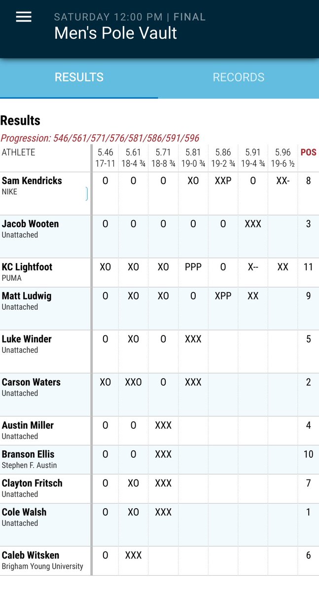 MOTrackFanatic's tweet photo. Kansas City /Lee's Summit native
@LSHSBoysTrack & @BaylorTrack alum @kcltft jumps to 3rd place
in #USATFIndoors pole vault despite not looking 100%.
KC Lightfoot clears 5.86m/19-2.75", getting edged out 4 🥈on misses
#WorkThruIt #Tough #TeamMO https://t.co/7DVO450DnB