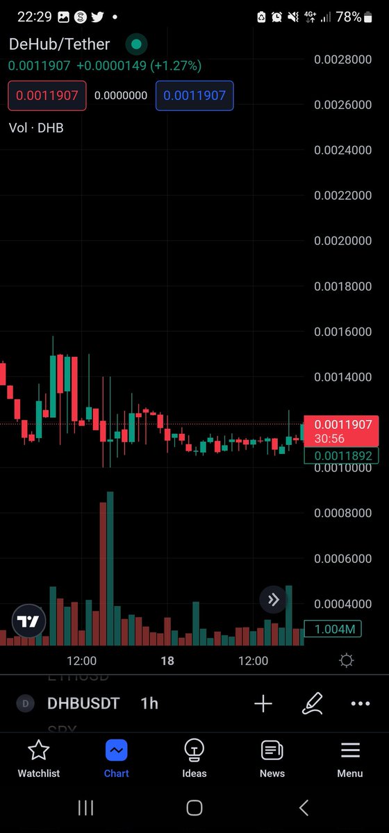 $DHB is on tradingview.I don't know if it means anything to you, but as I used to say, it is just a matter of time before everyone talks about #DEHUB. 
Welcome to the new Era, welcome to DeHub.
<a href="/dehub_official/">DeHub</a>
@Malik_DeHub #Crypto #CryptoNetflix #Streaming