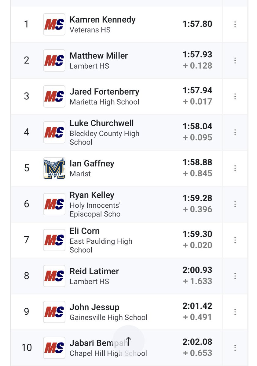 EPHS T&F XC tweet media