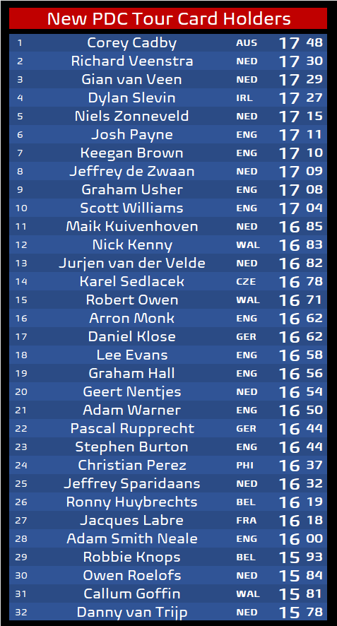 FDI_Index's tweet image. After #PC3