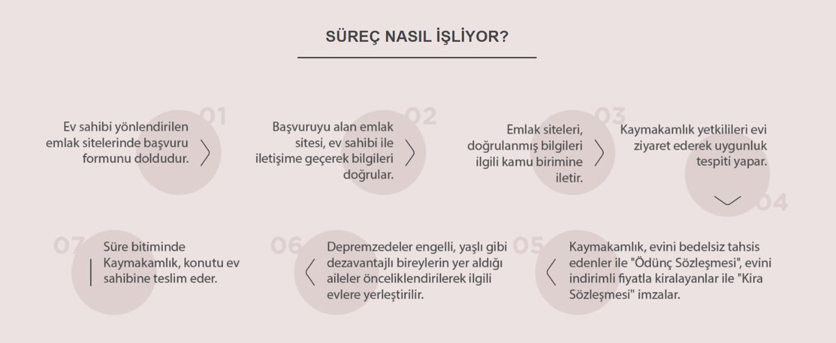 Asrın felaketini yaşadığımız bu günlerde milletçe büyük bir birlik ve beraberlik örneği gösteriyoruz. Şimdi de kendi yuvalarına kavuşana kadar depremzede vatandaşlarımıza sıcak yuvalar kuruyoruz. Destek ve ayrıntılı bilgi için; 🏡👨‍👩‍👧‍👦 evimyuvanolsun.org