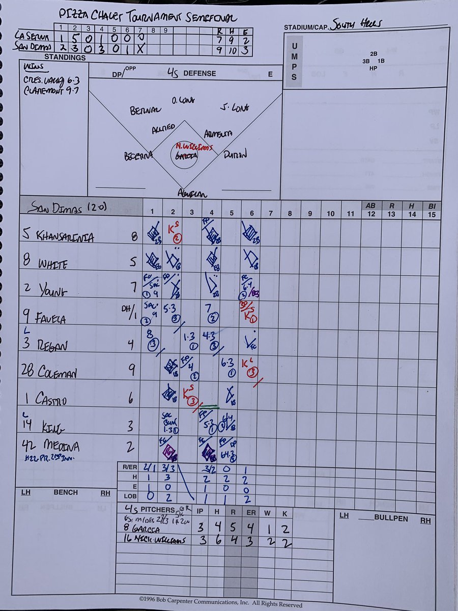 James Escarcega 📈🏈🏀⚾️🥎 🤼🤽🏽‍♂️🏊🏼‍♀️🏌🏻⚽️ tweet media
