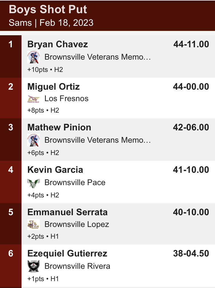 Gilbert_d_leal's tweet photo. Boys Shot Put Winners @BISDAthletics1 https://t.co/LrkpR1rGpo