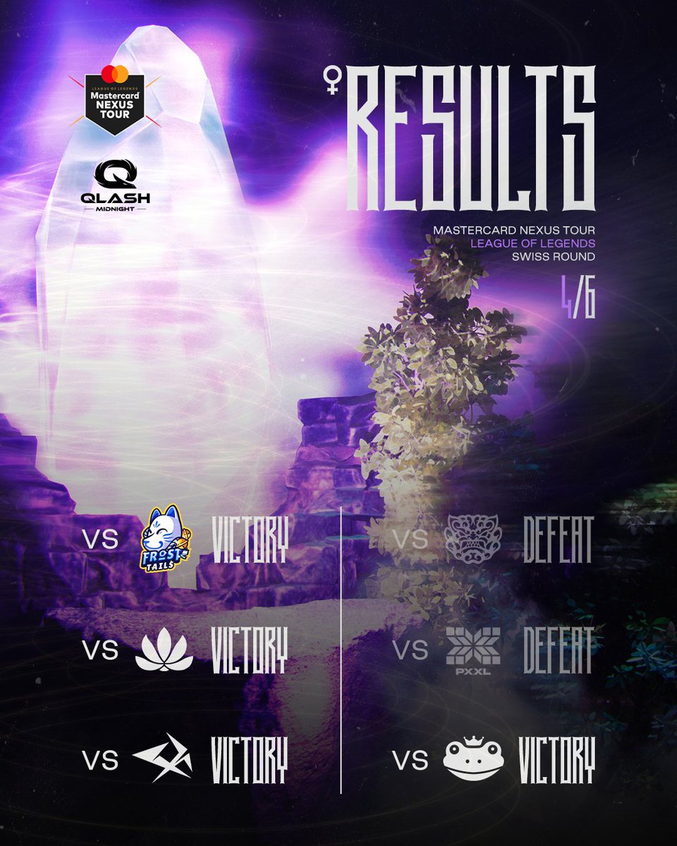 We end the #MNT2023 with a 4-2 💪🏻 Amazing run Midnight! 

GGWP 🤚