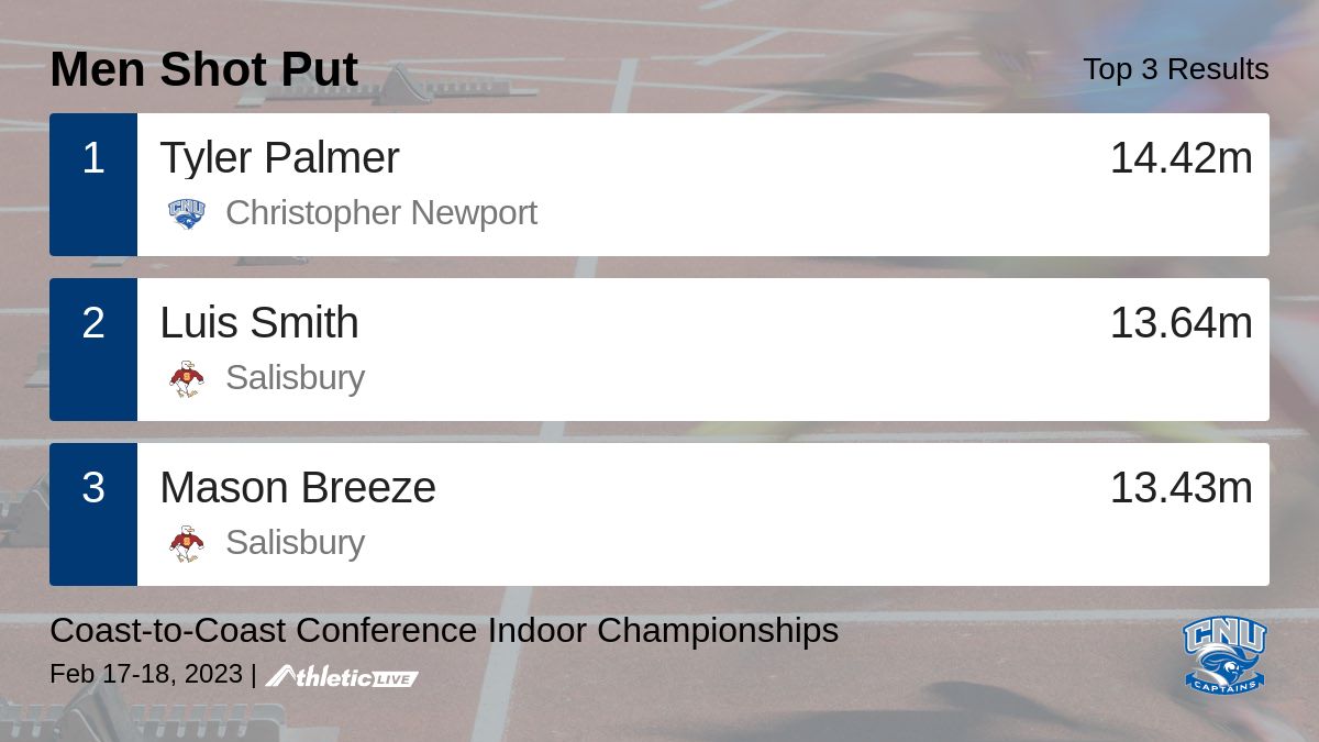 CNUTFXCNews's tweet photo. Full results for the Men Shot Put are available. https://t.co/vJ7kHzsmvi

Coast-to-Coast Conference Indoor Championships #Dare2Prepare #C2CSports #C2CTF https://t.co/000Wr0xGZo