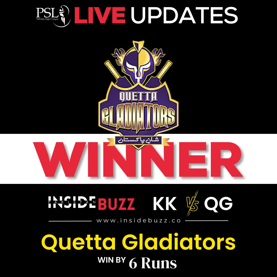 insidebuzzco's tweet image. PSL - 8 (6th Match)

Congratulations Quetta Gladiators 👏✨

#QuettaGladiators vs #KarachiKings

Karachi: 162 Runs 5 Out
Over: 20

TARGET FOR KINGS: 169

#insidebuzz #liveupdate #psl8 #PZvsKK #KKvPZ #QGvMS #MSvPZ #QGvsKK #LiveStreaming #PakistanSuperLeague #sports
