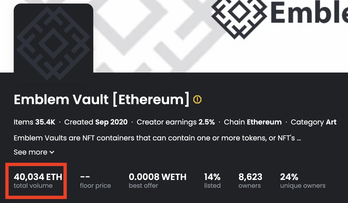 Jakegallen's tweet photo. Congrats @EmblemVault on surpassing 40,000 ETH traded on @opensea and also moving up to the 43rd most traded NFT collection of all-time 👑

Truly grateful to be a team member of a project that is making a difference for so many communities in the space 🙏 https://t.co/QlqBJSxquf