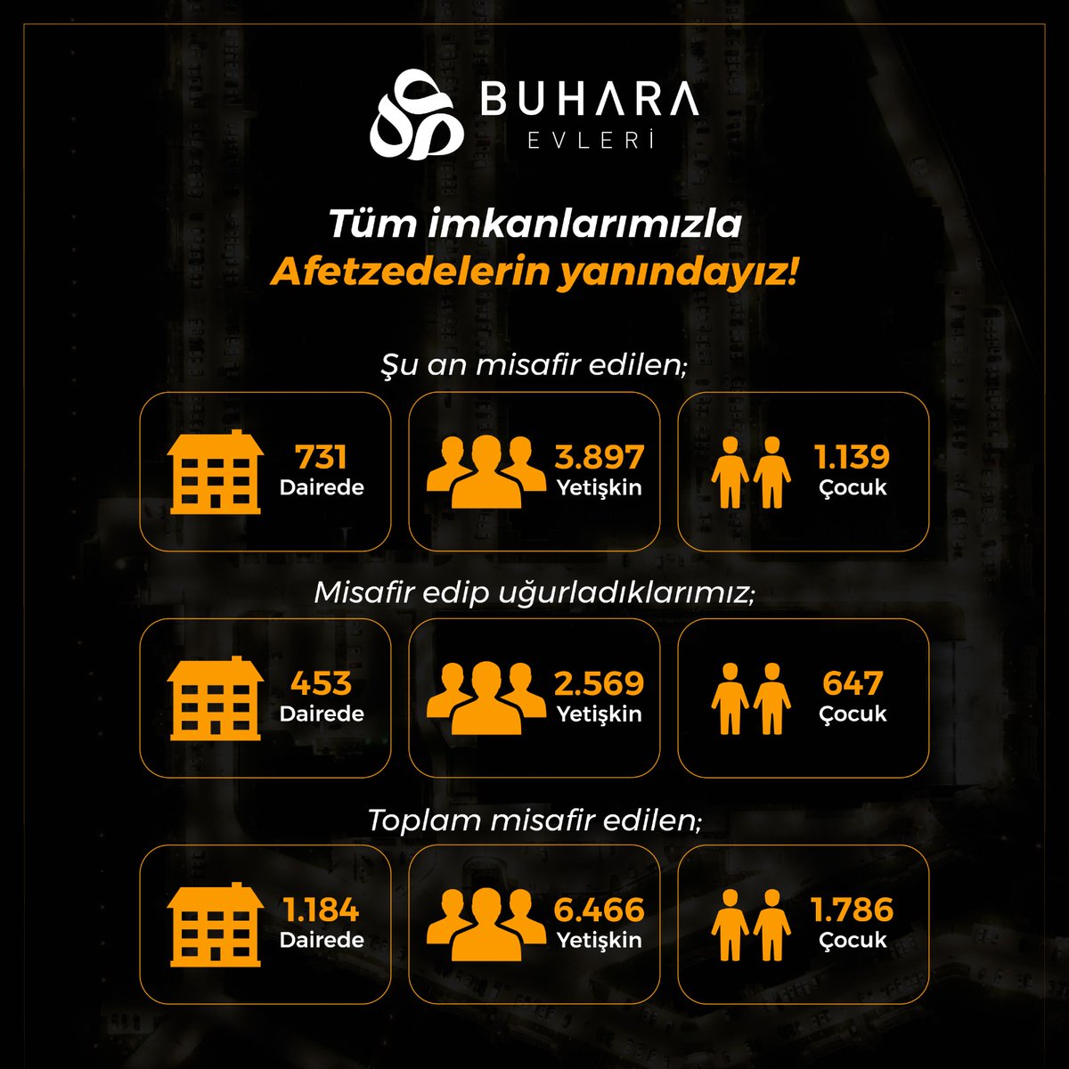 BuharaEvleri tweet picture