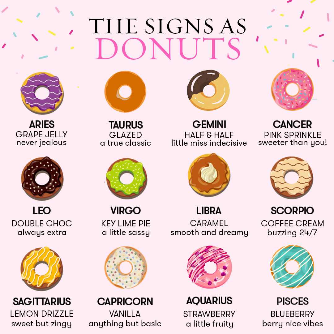 nailsinc's tweet photo. What does your donut say about you? 🍩✨
#Donuts #StarSigns #AriesThings #TaurusThings #GeminiThings #CancerThings #LeoThings #VirgoThings #LibraThings #ScorpioThings #SagittariusThings #CapricornThings #AquariusThings #PiscesThings #Zodiac #Horoscope https://t.co/dSYgncBSDL