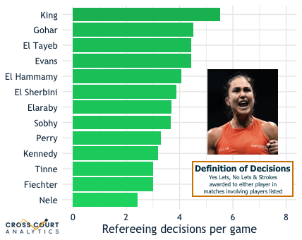 Cross Court Analytics tweet media