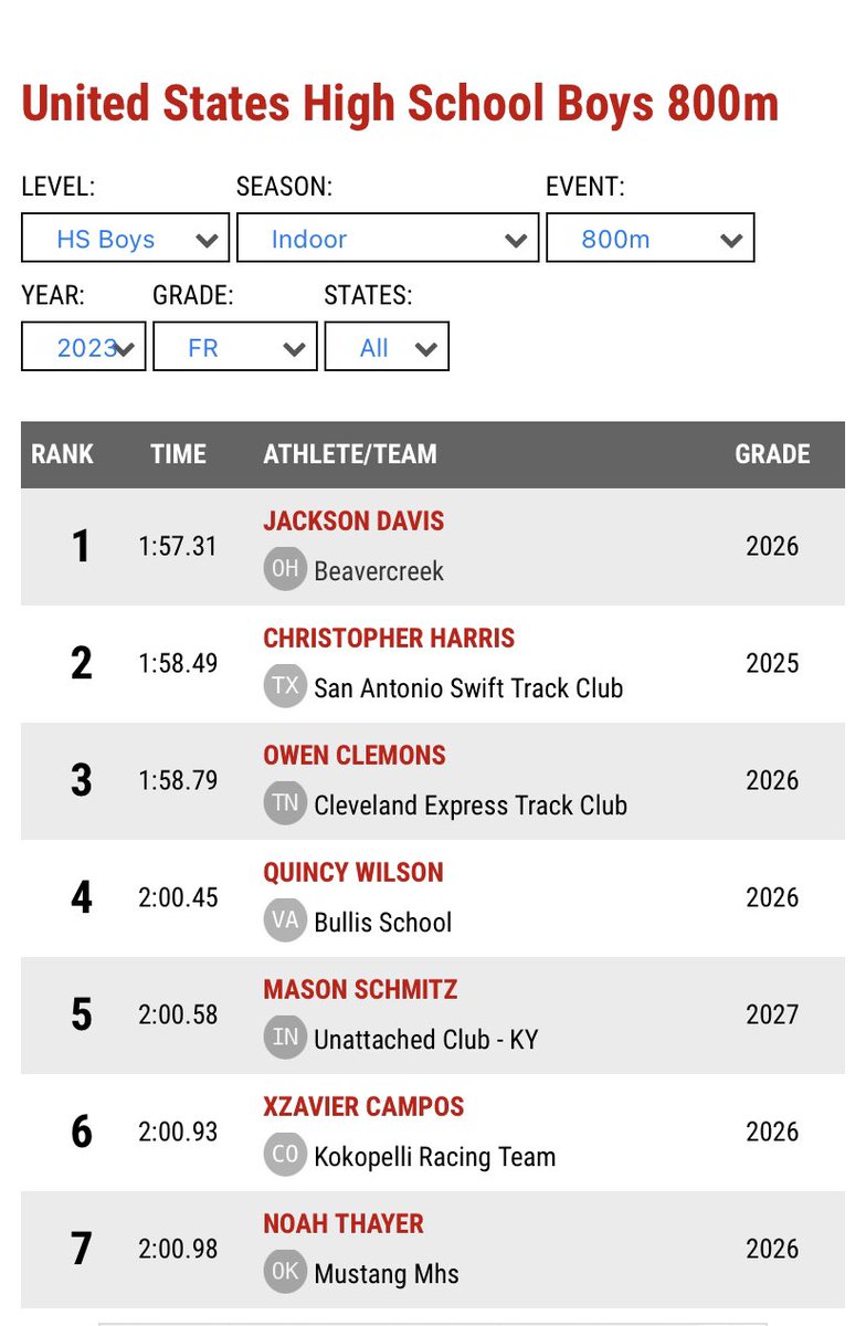 Coach  Russ tweet media