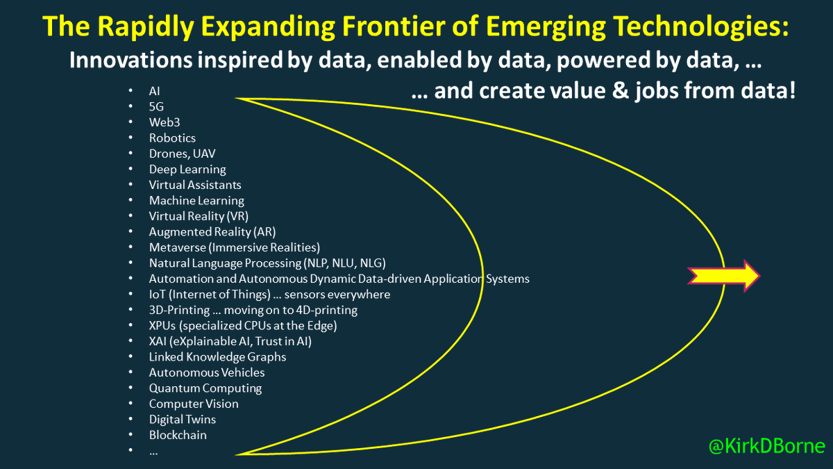 6 #EmergingTech Trends for 2023:
#AI
#Web3
#DataDemocratization
#Automation
#IoT
#Metaverse
=
datasociety.com/emerging-tech-… by <a href="/datasocietyco/">Data Society</a>
————
#IoTPL #IoTCL #IIoT #Edge #EdgeAI #IntelligentEdge #DigitalTransformation #Industry40 #BigData #DataScience #MachineLearning #EdgeComputing