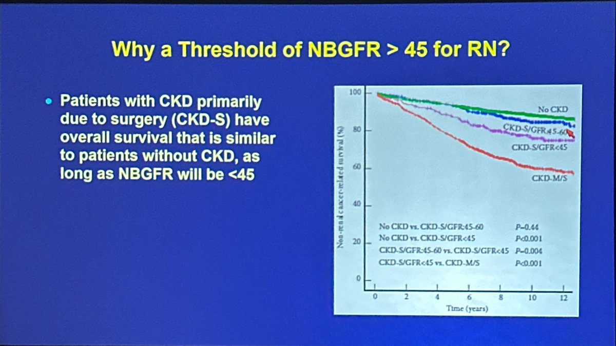 To my #kidneycancer colleagues - is it accepted/reproducible to estimate a ‘new baseline GFR’ when deciding between partial and radical nephrectomy in a complex RCC? I find this concept fascinating… from #GU23 <a href="/ASCO/">ASCO</a> Prof Steven Campbell <a href="/ClevelandClinic/">Cleveland Clinic</a> #radonc <a href="/Uroweb/">European Association of Urology (EAU)</a> <a href="/iurojc/">Urology JC #urojc</a>
