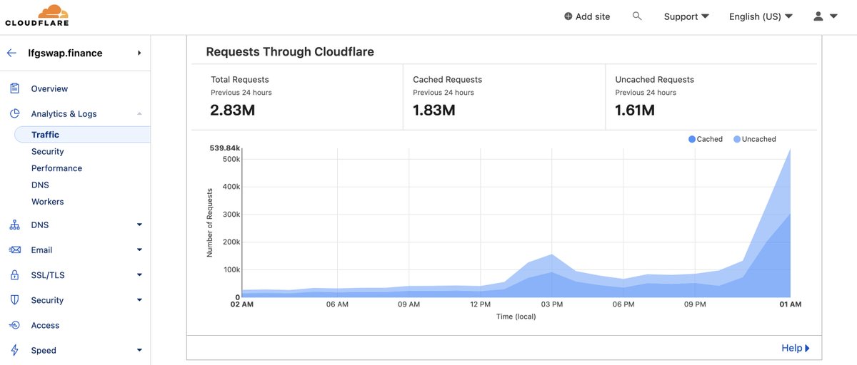 wolf_yogan's tweet image. World Power🦾🌎 @LFGSwap @Coredao_Org #lfg #LFGSwap #LFGIDO #CoreDAO #CoreDao_Org