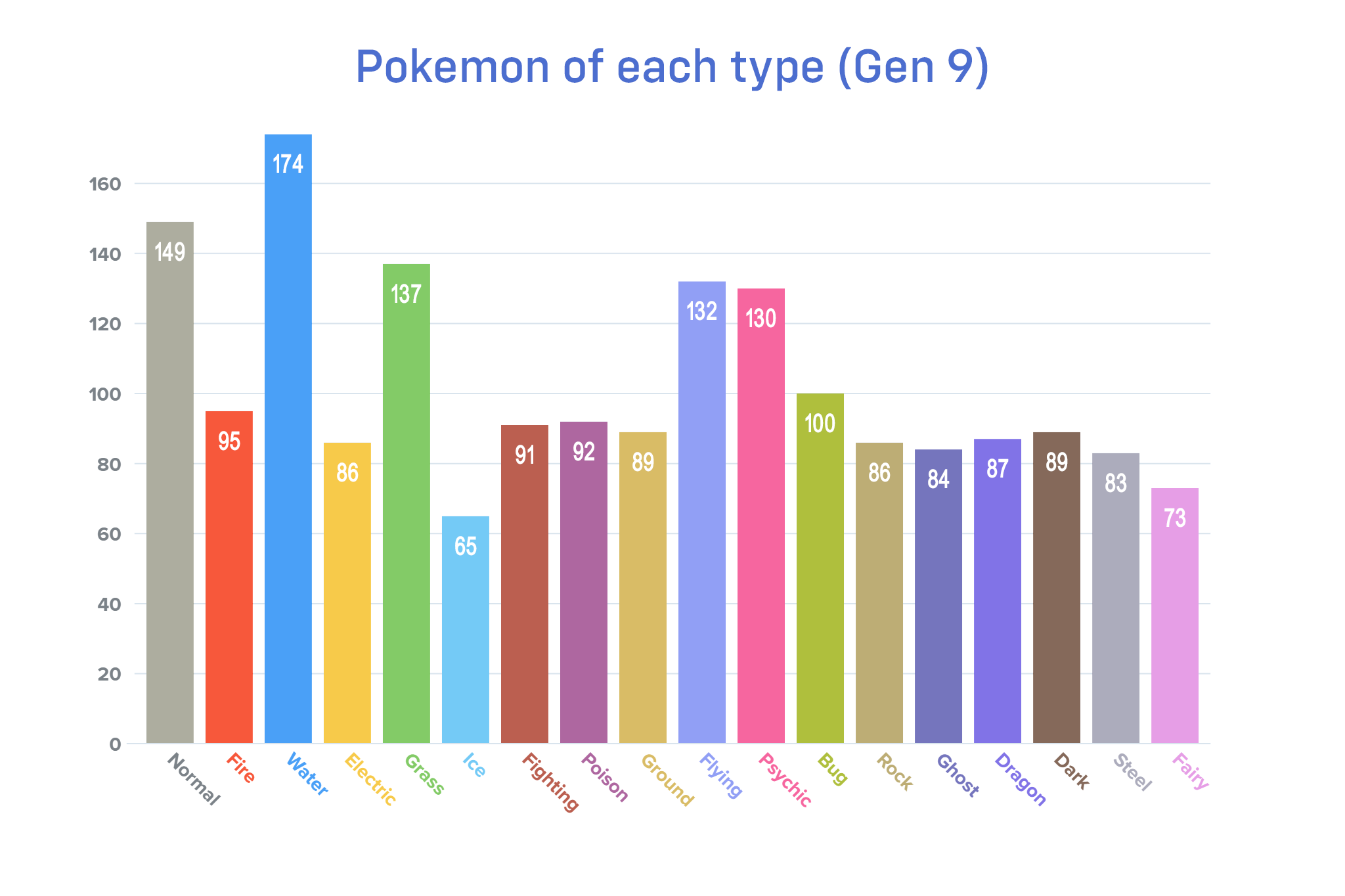 How Many Pokemon Types are There? (2023 Updated)