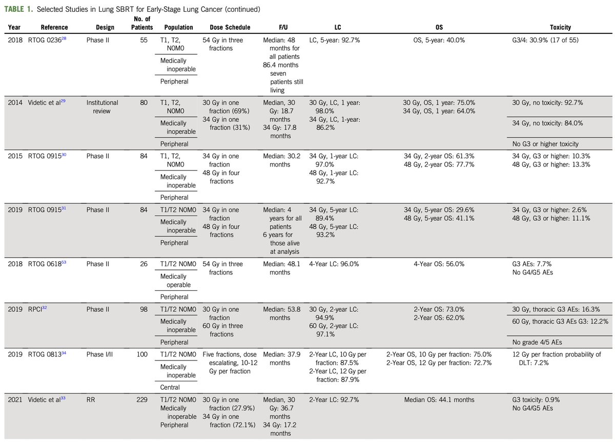 Nat Lester-Coll, MD tweet media