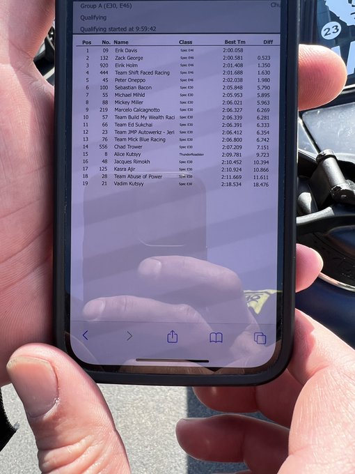 P8 after tough qually. Race is at 2.45pm PST @bad_dragon https://t.co/Sosw34GUIS<a class="tags" href="/tag/bad_dragon">@bad_dragon</a><a href="/tag/avnawards2015"class="tags"><span>#avnawards2015</span></a>