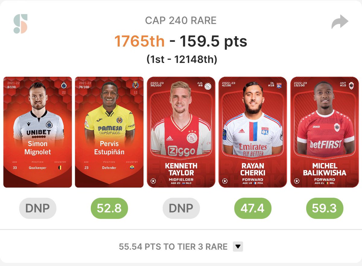 RNDM_com's tweet photo. The disappointment is real, but I won't give up on my thresholds just yet.💪 Here's to hoping the rest of the squad come back strong and make me proud tomorrow ⚽️ #SorareThreshold #FantasyFootball #NeverGiveUp #sorare https://t.co/GrUZbAibpM