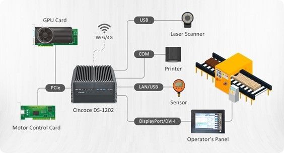 Vision_Systems's tweet image. #embeddedcomputing helps automate a linear saw machine at a #sawmill. #visionsystemsdesign has the details. bit.ly/3CXbRbs @cincoze1 #embeddedvision #smartfactory #iot