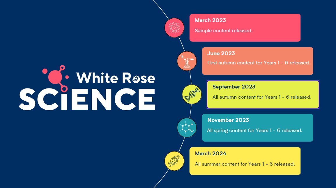 White Rose Education on Twitter "We can’t wait to share our new