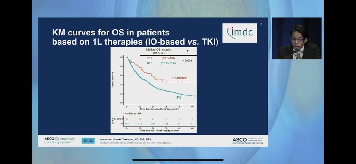 ShuchiGulati's tweet photo. #GU23
Important presentation on much needed data #DrTakemura presenting @IMDConline data on RCC patients with brain Mets:
- incidence ~7.9% at 1L rx
- IO based therapies important 
- need multi-d approach for brain-directed therapies in combination! https://t.co/T1M38FeXRD