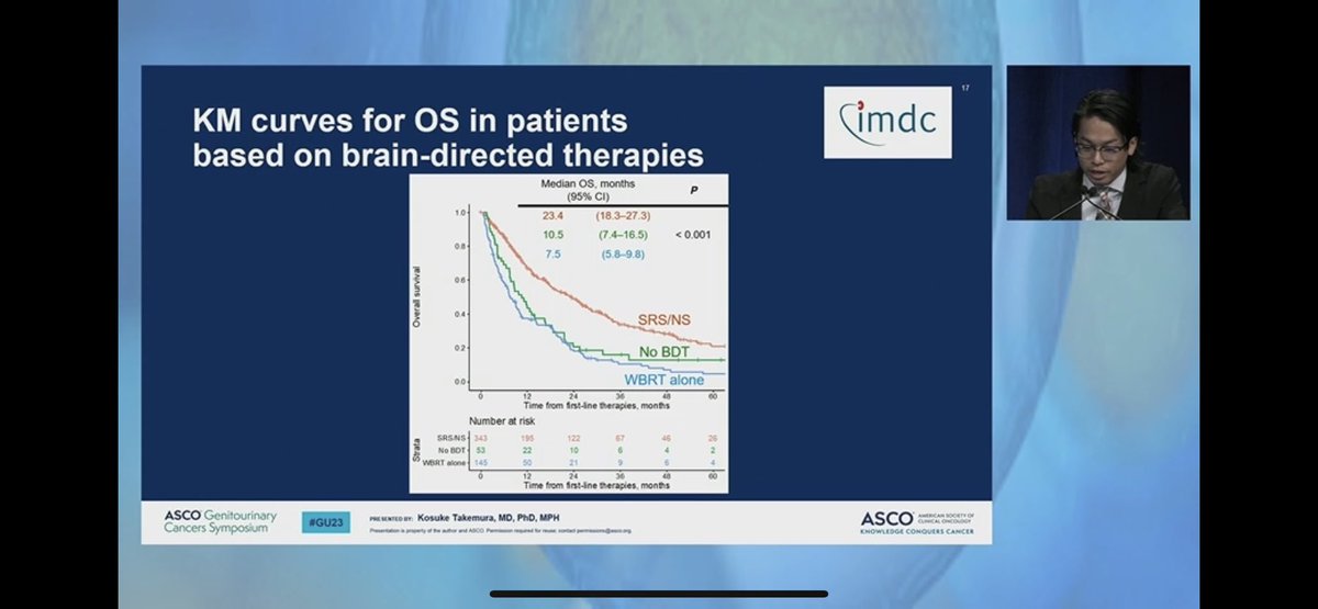 ShuchiGulati's tweet photo. #GU23
Important presentation on much needed data #DrTakemura presenting @IMDConline data on RCC patients with brain Mets:
- incidence ~7.9% at 1L rx
- IO based therapies important 
- need multi-d approach for brain-directed therapies in combination! https://t.co/T1M38FeXRD