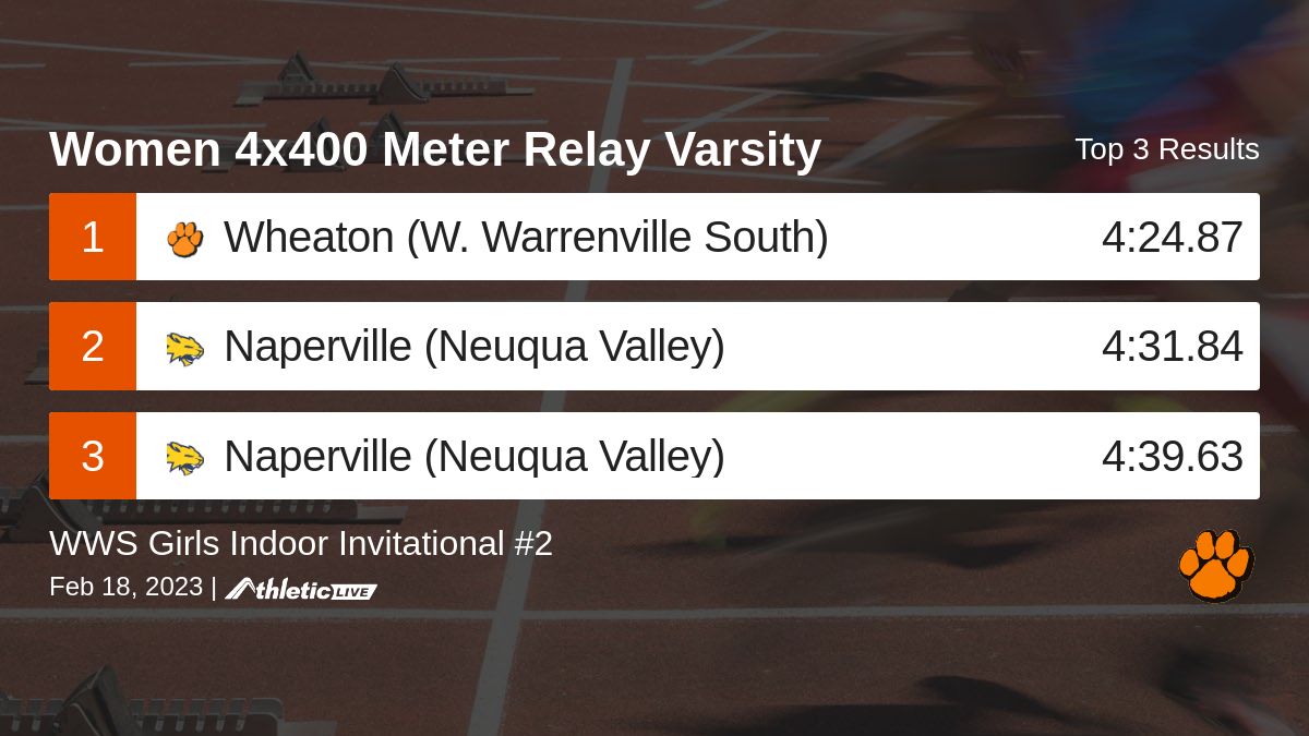 Full results for the Women 4x400 Meter Relay Varsity are available. wws.anet.live/3nh7h4

WWS Girls Indoor Invitational #2