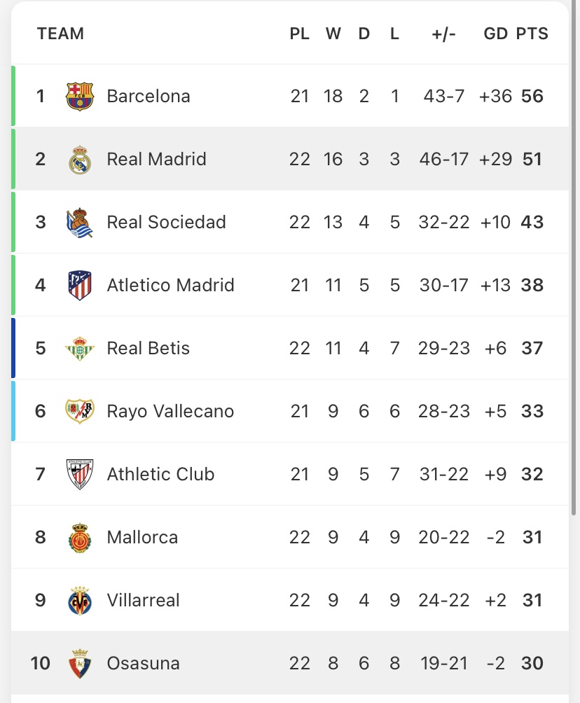 La Liga Table 2023-24 - La Liga Standings & Points Table