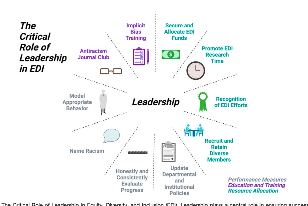 Efrén J. Flores, MD, FACR (@ejfloresmd) on Twitter photo Check recent pub lead by Dr. Peter Abraham, <a href="/DrDorathyTamayo/">Dr. Dorathy Tamayo-Murillo</a>, Dr. Isabel Newton, <a href="/UCSDRadRes/">UCSDRadRes</a>, <a href="/MelissaDavis29/">Melissa Davis</a>, & others where we discuss “Change Management Strategies Towards Dismantling Race-Based Structural Barriers in Radiology”: authors.elsevier.com/c/1gcjz3qp4qpt…. @AURtweet <a href="/AcadRadiol/">Academic Radiology</a> Check recent pub lead by Dr. Peter Abraham, <a href="/DrDorathyTamayo/">Dr. Dorathy Tamayo-Murillo</a>, Dr. Isabel Newton, <a href="/UCSDRadRes/">UCSDRadRes</a>, <a href="/MelissaDavis29/">Melissa Davis</a>, & others where we discuss “Change Management Strategies Towards Dismantling Race-Based Structural Barriers in Radiology”: authors.elsevier.com/c/1gcjz3qp4qpt…. @AURtweet <a href="/AcadRadiol/">Academic Radiology</a>
